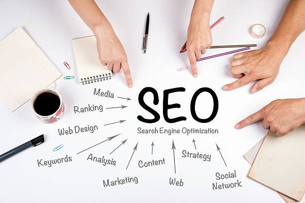Best SEO Company in Ameerpet